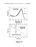 MICROWAVE ACCELERATED ASSAYS diagram and image