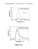 MICROWAVE ACCELERATED ASSAYS diagram and image