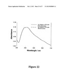 MICROWAVE ACCELERATED ASSAYS diagram and image