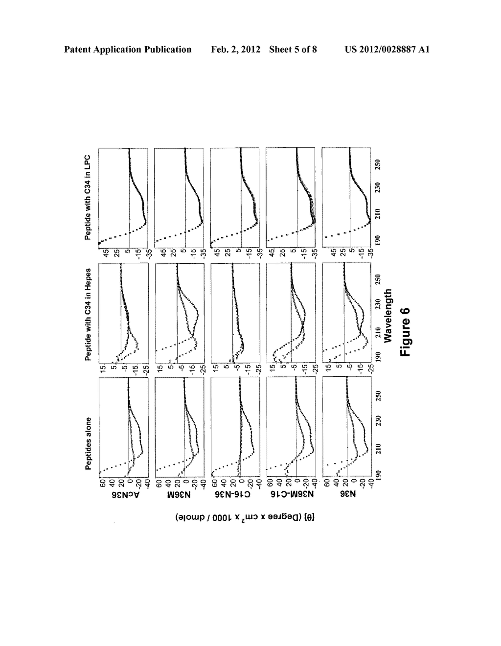 LIPOPEPTIDE INHIBITORS OF HIV-1 - diagram, schematic, and image 06