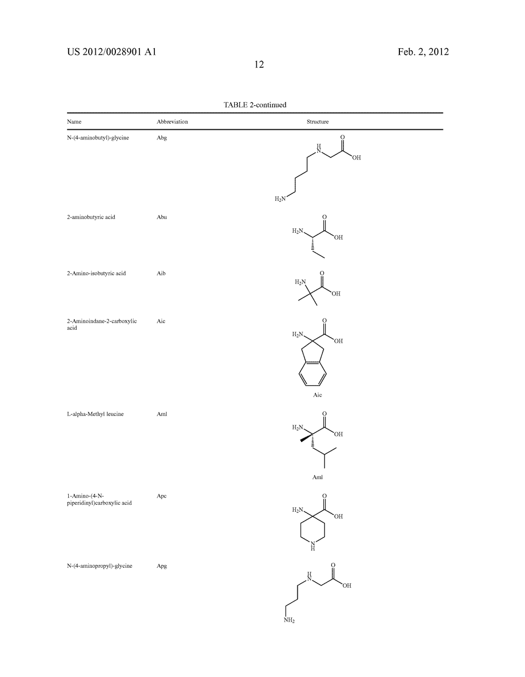 TFPI INHIBITORS AND METHODS OF USE - diagram, schematic, and image 249