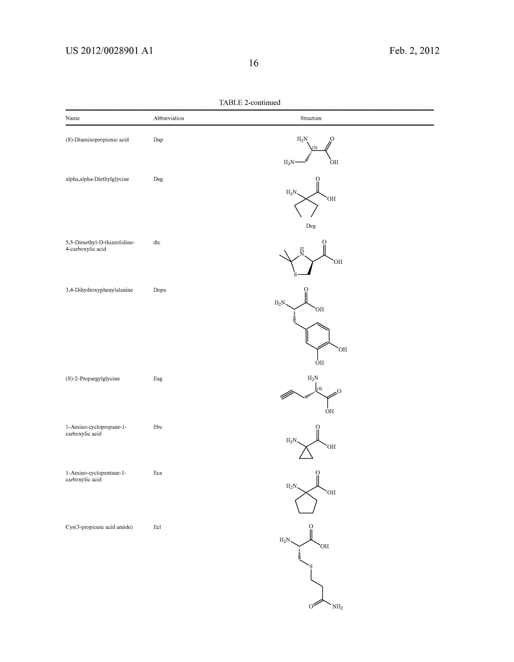 TFPI INHIBITORS AND METHODS OF USE - diagram, schematic, and image 253