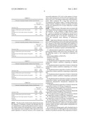 PHARMACEUTICAL COMPOSITION COMPRISING A PROTON PUMP INHIBITOR AND A     PREBIOTIC FOR THE TREATMENT OF ULCEROUS LESIONS OF THE STOMACH AND     DUODENUM diagram and image