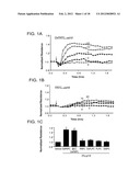 METHODS AND COMPOSITIONS USING OXIDIZED PHOSPHOLIPIDS diagram and image