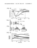 METHODS AND COMPOSITIONS USING OXIDIZED PHOSPHOLIPIDS diagram and image