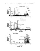 METHODS AND COMPOSITIONS USING OXIDIZED PHOSPHOLIPIDS diagram and image