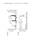 METHODS AND COMPOSITIONS USING OXIDIZED PHOSPHOLIPIDS diagram and image