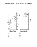 METHODS AND COMPOSITIONS USING OXIDIZED PHOSPHOLIPIDS diagram and image