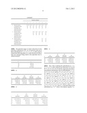 ORAL CONTRACEPTION WITH TRIMEGESTONE diagram and image