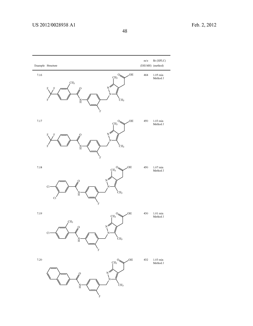 PYRAZOLE COMPOUNDS AS CRTH2 ANTAGONISTS - diagram, schematic, and image 49