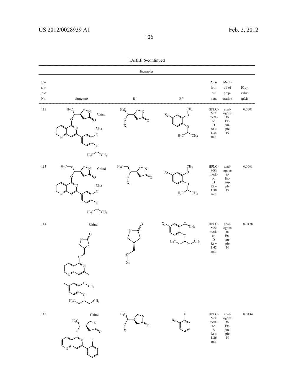 SUBSTITUTED NAPHTHYRIDINES AND THEIR USE AS MEDICAMENTS - diagram, schematic, and image 107