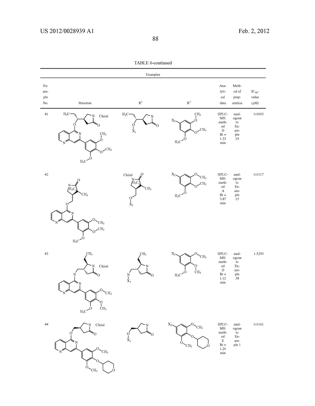 SUBSTITUTED NAPHTHYRIDINES AND THEIR USE AS MEDICAMENTS - diagram, schematic, and image 89