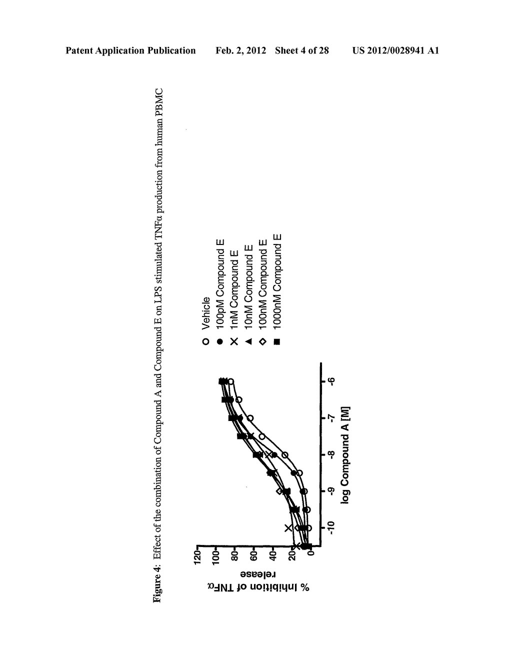 Pharmaceutical Product Comprising a P38 Kinase Inhibitor and a Second     Active Ingredient - diagram, schematic, and image 05