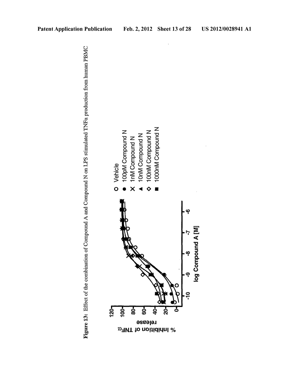 Pharmaceutical Product Comprising a P38 Kinase Inhibitor and a Second     Active Ingredient - diagram, schematic, and image 14