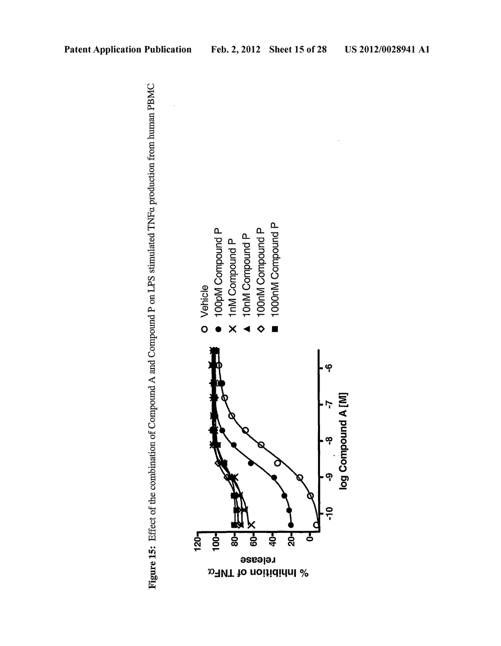 Pharmaceutical Product Comprising a P38 Kinase Inhibitor and a Second     Active Ingredient - diagram, schematic, and image 16