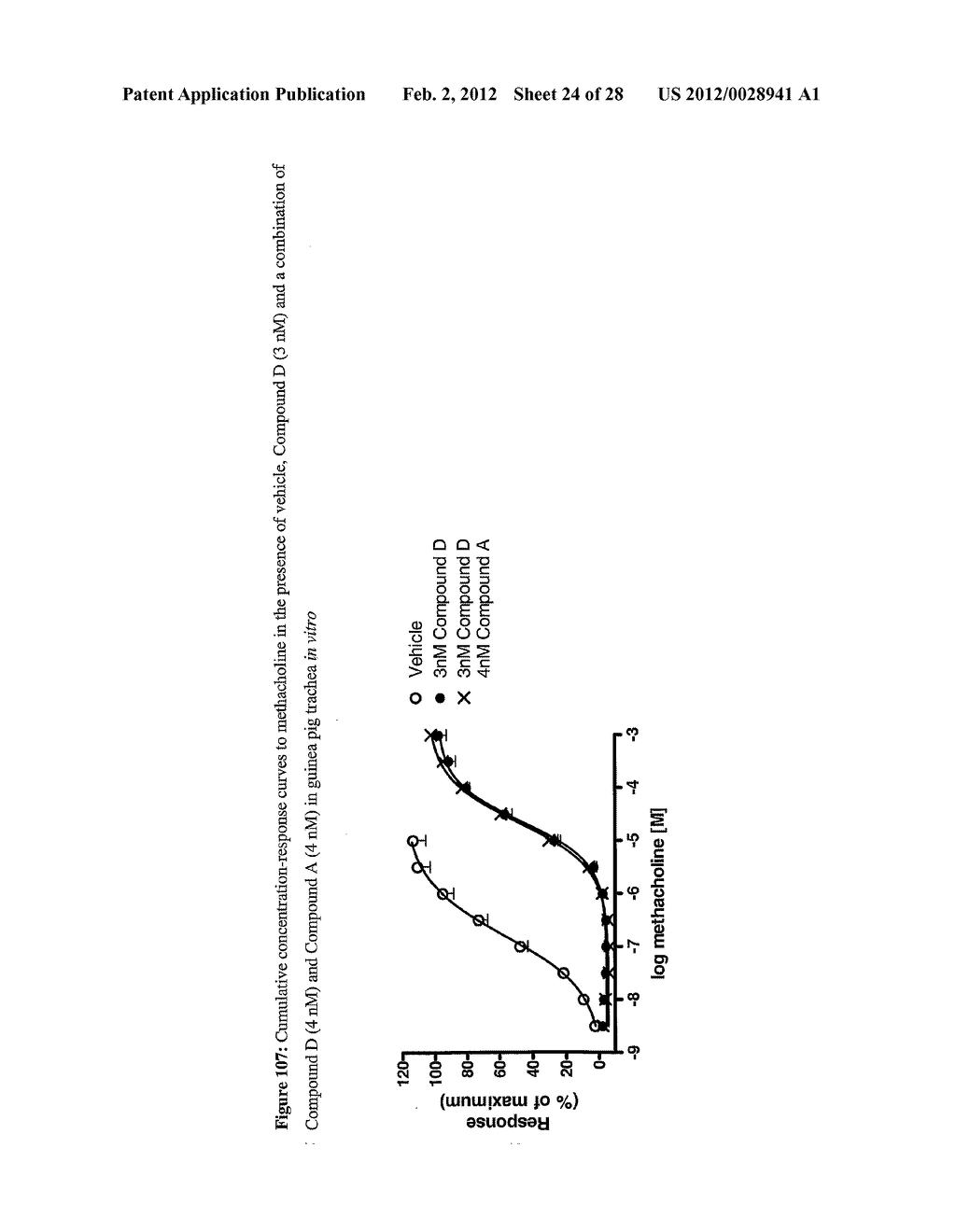 Pharmaceutical Product Comprising a P38 Kinase Inhibitor and a Second     Active Ingredient - diagram, schematic, and image 25