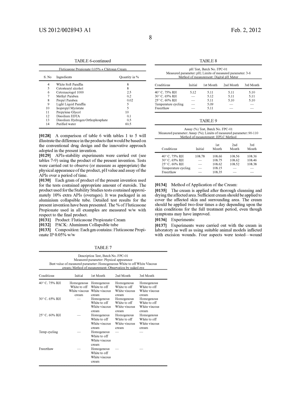 Medicinal Cream Made Using Fluticasone Propionate And Chitosan And A     Process To Make The Same - diagram, schematic, and image 10