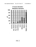 CYCLODEXTRIN NANOTECHNOLOGY FOR OPHTHALMIC DRUG DELIVERY diagram and image