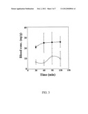 CYCLODEXTRIN NANOTECHNOLOGY FOR OPHTHALMIC DRUG DELIVERY diagram and image