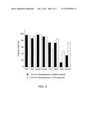 CYCLODEXTRIN NANOTECHNOLOGY FOR OPHTHALMIC DRUG DELIVERY diagram and image