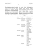 CYCLODEXTRIN NANOTECHNOLOGY FOR OPHTHALMIC DRUG DELIVERY diagram and image