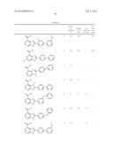 DIHYDROOROTATE DEHYDROGENASE INHIBITORS diagram and image