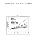 NOVEL HYDROXAMATE DERIVATIVE, A PRODUCTION METHOD FOR THE SAME, AND A     PHARMACEUTICAL COMPOSITION COMPRISING THE SAME diagram and image