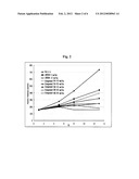 NOVEL HYDROXAMATE DERIVATIVE, A PRODUCTION METHOD FOR THE SAME, AND A     PHARMACEUTICAL COMPOSITION COMPRISING THE SAME diagram and image