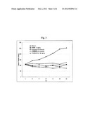 NOVEL HYDROXAMATE DERIVATIVE, A PRODUCTION METHOD FOR THE SAME, AND A     PHARMACEUTICAL COMPOSITION COMPRISING THE SAME diagram and image