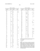 COMPOUNDS FOR THE REDUCTION OF BETA-AMYLOID PRODUCTION diagram and image