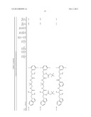 NOVEL COMPOUNDS FOR MEDICAL USE AS PEPTIDASE EFFECTORS diagram and image