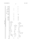 NOVEL COMPOUNDS FOR MEDICAL USE AS PEPTIDASE EFFECTORS diagram and image