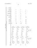 NOVEL COMPOUNDS FOR MEDICAL USE AS PEPTIDASE EFFECTORS diagram and image