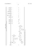 NOVEL COMPOUNDS FOR MEDICAL USE AS PEPTIDASE EFFECTORS diagram and image