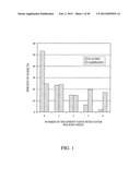 COMPOSITIONS AND METHODS FOR EXTENDED THERAPY WITH AMINOPYRIDINES diagram and image