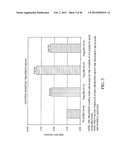 COMPOSITIONS AND METHODS FOR EXTENDED THERAPY WITH AMINOPYRIDINES diagram and image