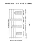 COMPOSITIONS AND METHODS FOR EXTENDED THERAPY WITH AMINOPYRIDINES diagram and image