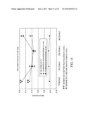 COMPOSITIONS AND METHODS FOR EXTENDED THERAPY WITH AMINOPYRIDINES diagram and image