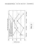 COMPOSITIONS AND METHODS FOR EXTENDED THERAPY WITH AMINOPYRIDINES diagram and image