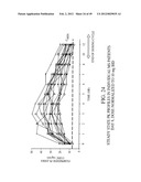 COMPOSITIONS AND METHODS FOR EXTENDED THERAPY WITH AMINOPYRIDINES diagram and image