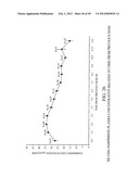 COMPOSITIONS AND METHODS FOR EXTENDED THERAPY WITH AMINOPYRIDINES diagram and image