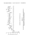 COMPOSITIONS AND METHODS FOR EXTENDED THERAPY WITH AMINOPYRIDINES diagram and image