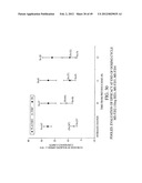 COMPOSITIONS AND METHODS FOR EXTENDED THERAPY WITH AMINOPYRIDINES diagram and image