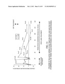 COMPOSITIONS AND METHODS FOR EXTENDED THERAPY WITH AMINOPYRIDINES diagram and image