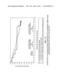 COMPOSITIONS AND METHODS FOR EXTENDED THERAPY WITH AMINOPYRIDINES diagram and image