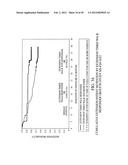 COMPOSITIONS AND METHODS FOR EXTENDED THERAPY WITH AMINOPYRIDINES diagram and image