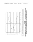 COMPOSITIONS AND METHODS FOR EXTENDED THERAPY WITH AMINOPYRIDINES diagram and image