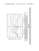 COMPOSITIONS AND METHODS FOR EXTENDED THERAPY WITH AMINOPYRIDINES diagram and image