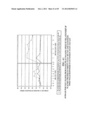 COMPOSITIONS AND METHODS FOR EXTENDED THERAPY WITH AMINOPYRIDINES diagram and image