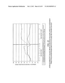 COMPOSITIONS AND METHODS FOR EXTENDED THERAPY WITH AMINOPYRIDINES diagram and image